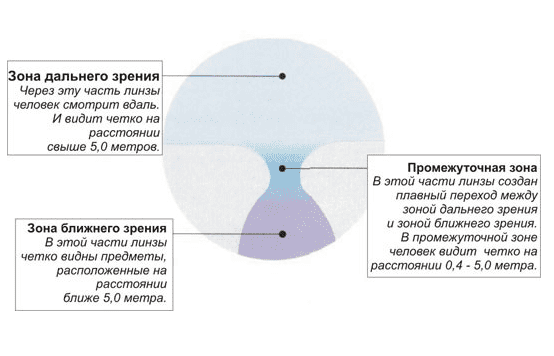 optic_progressive.png optic_progressive.png